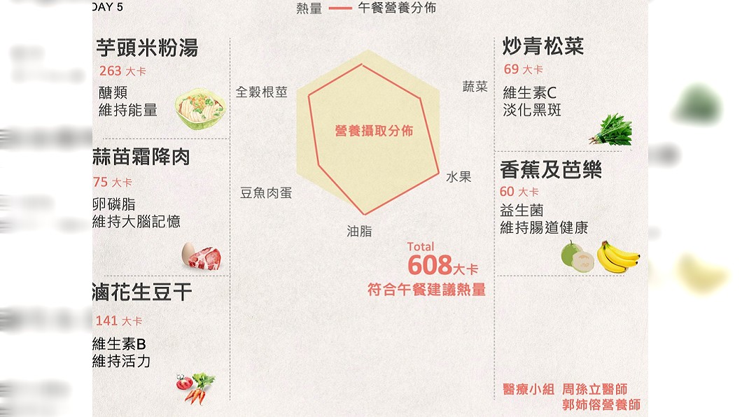 圖／翻攝臉書