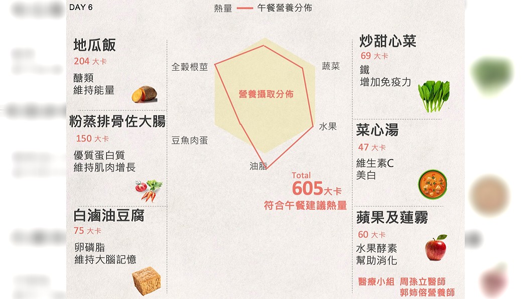 圖／翻攝臉書