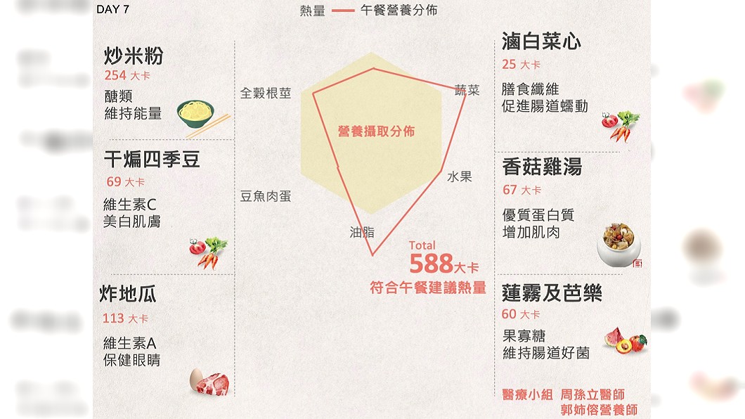 圖／翻攝臉書