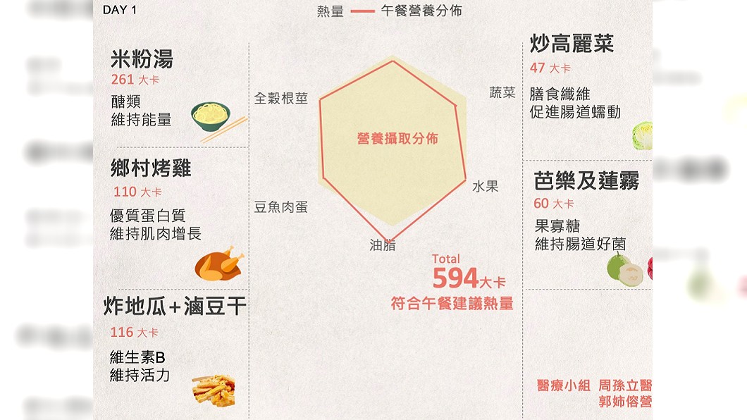 圖／翻攝臉書