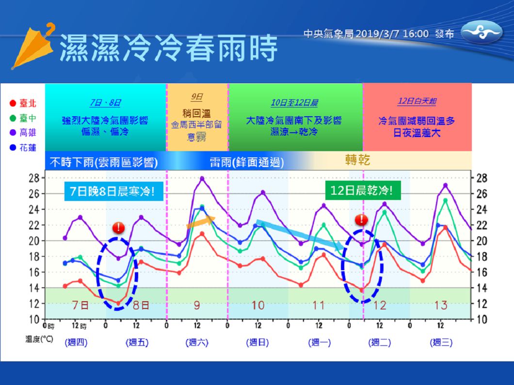 圖／中央氣象局