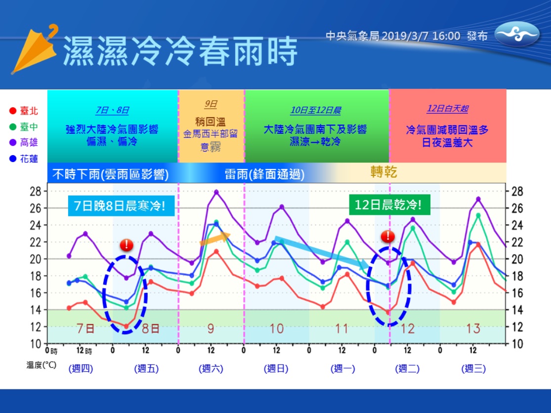 圖／翻攝自中央氣象局