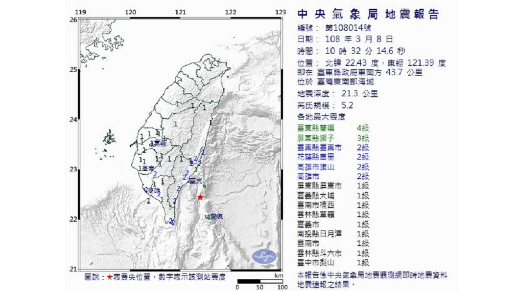 快訊／10:32地牛翻身規模5.2　最大震度台東4級