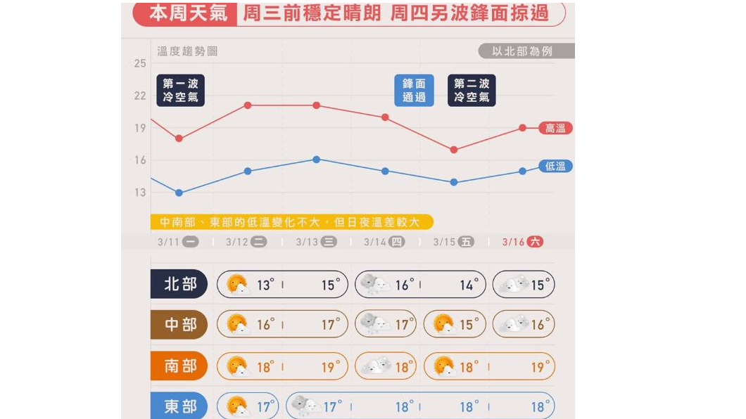翻攝自／天氣風險 WeatherRisk