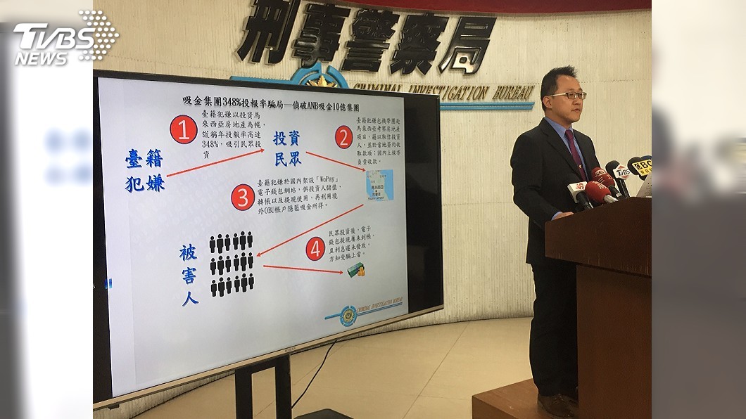 ANB吸金集團騙近300人 吸金10億元
