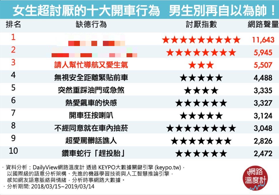 圖／網路溫度計