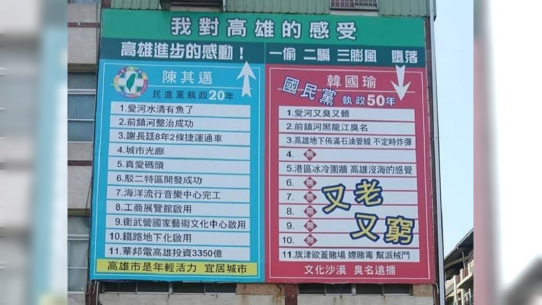看板宣傳綠營政績 高市國民黨部駁斥