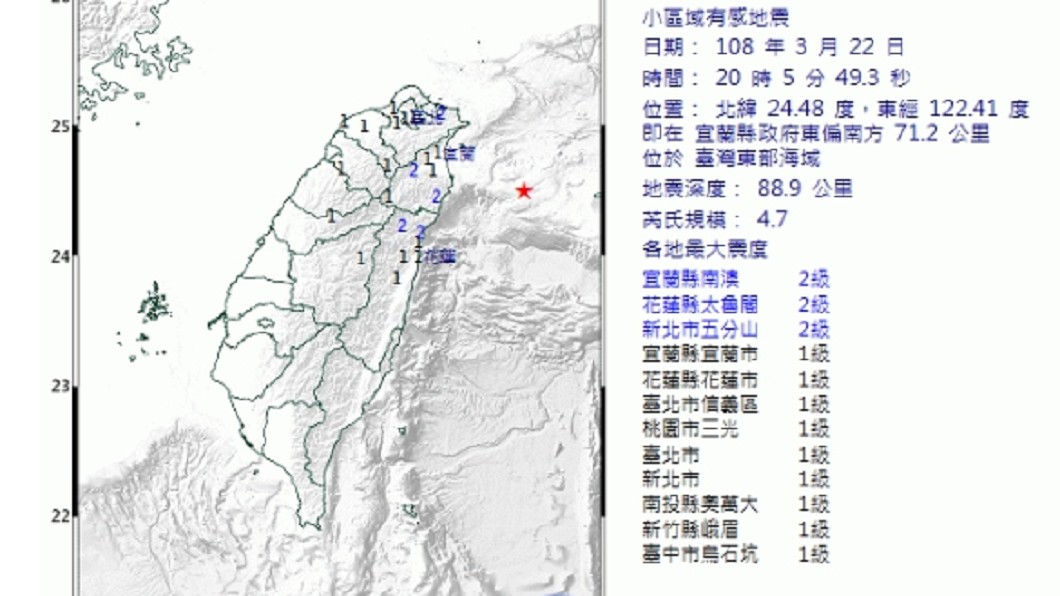 快訊/宜蘭外海發生4.7級地震 台灣強度最大2級
