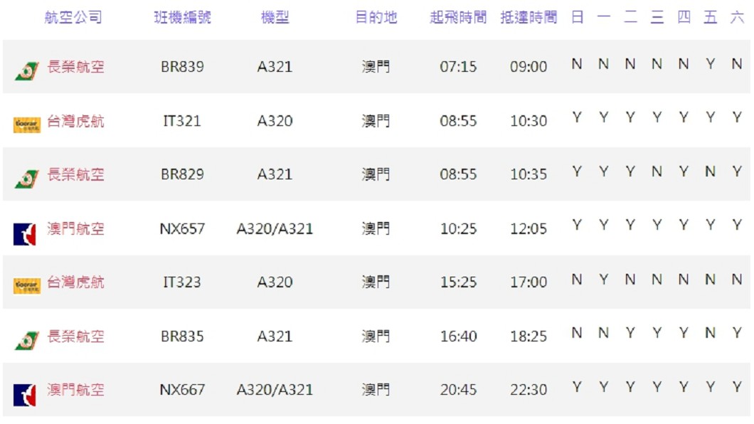 3月份國際線高雄直飛澳門航班一覽表。圖/翻攝自高雄小港機場