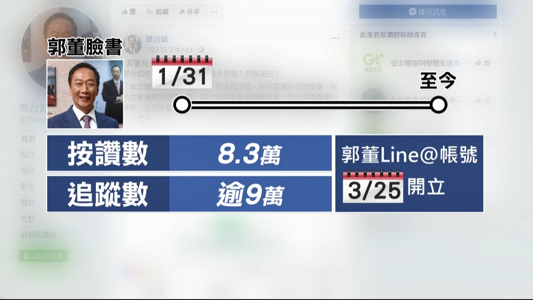 圖/翻攝自郭台銘臉書
