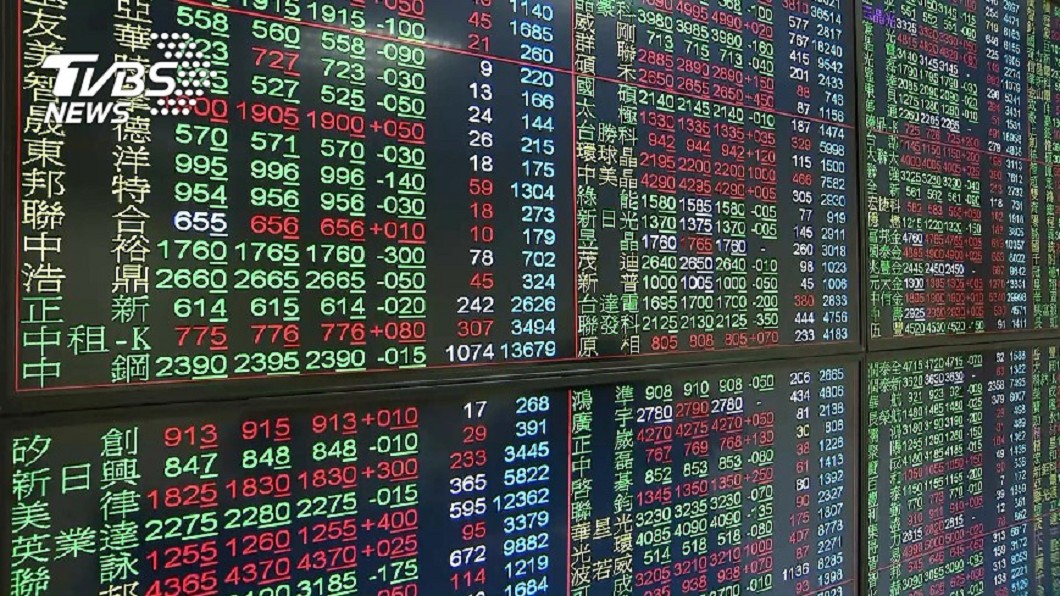 美道瓊指數挫382點 台股短線漲勢恐收斂