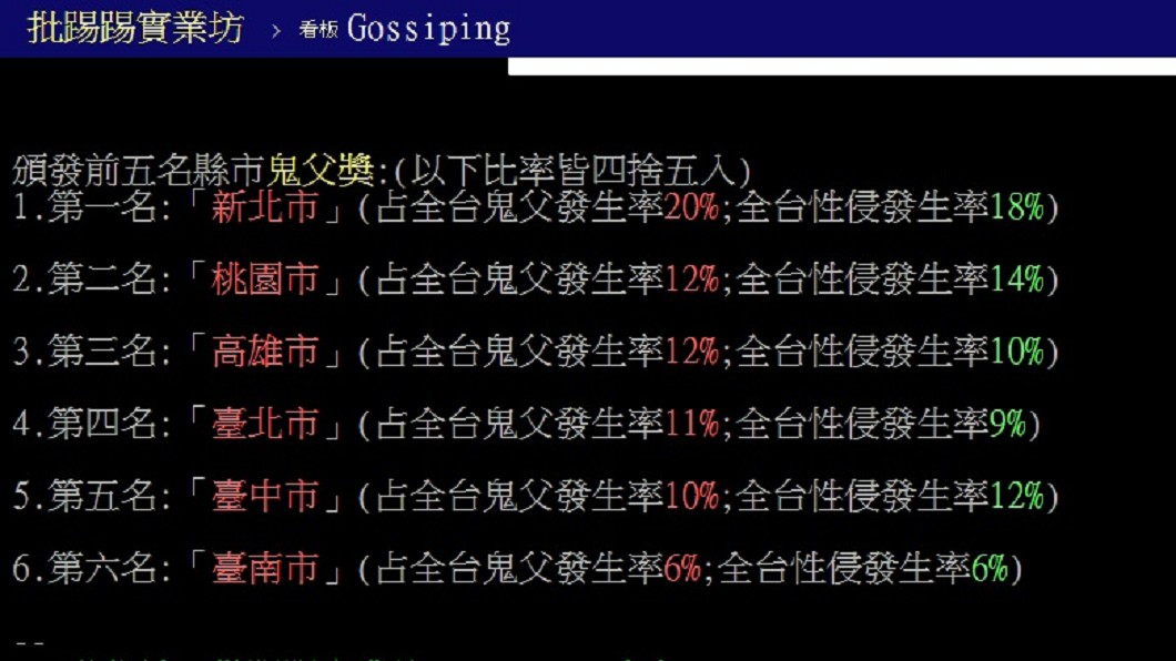 圖/翻攝自PTT