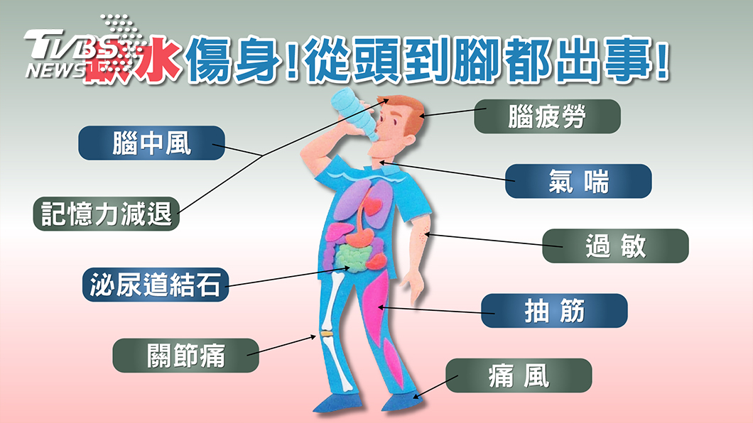 水喝不夠當心關節痛、腦中風、變笨!