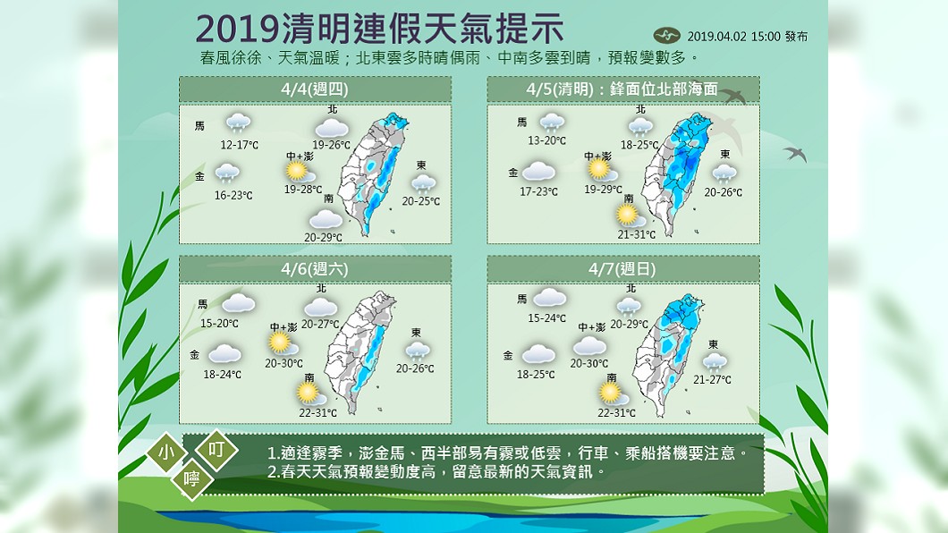 再撐1天!一張圖秒懂清明連假天氣如何變化