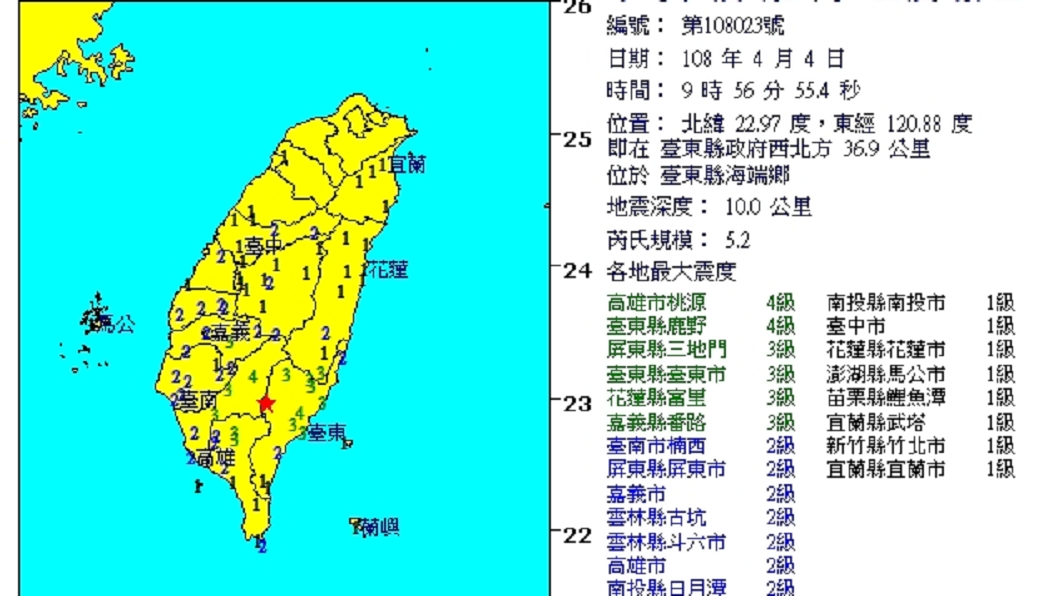 台東規模5.2地震 北部民眾超有感:又搖了!