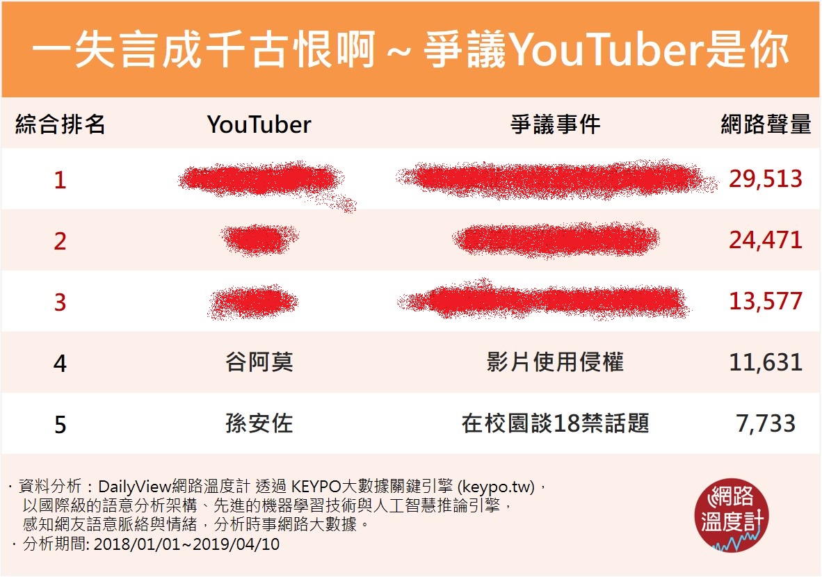 圖／網路溫度計