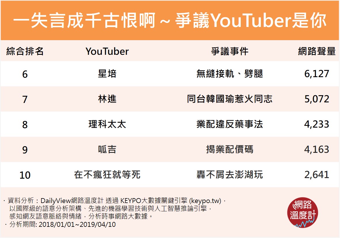 圖／網路溫度計