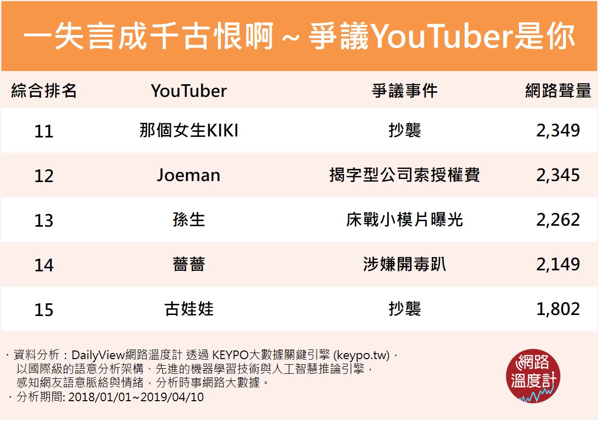 圖／網路溫度計