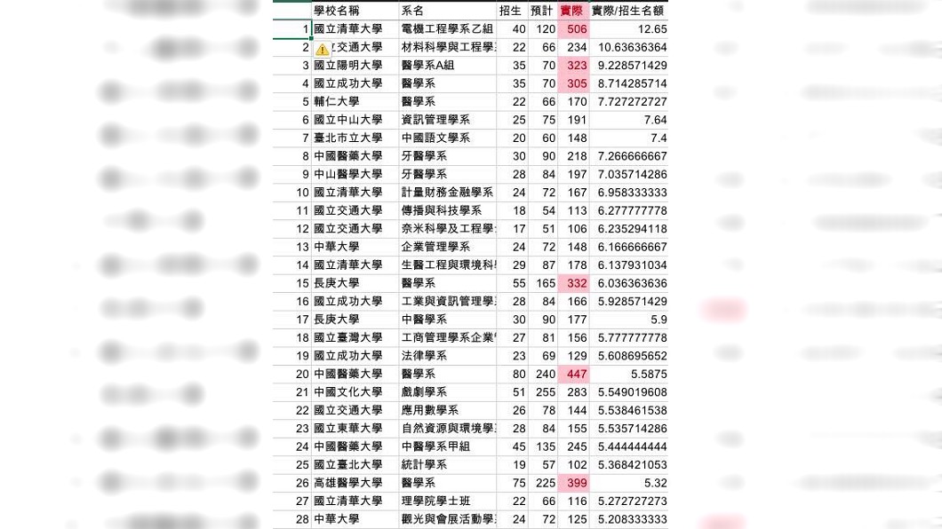 圖表由作者提供