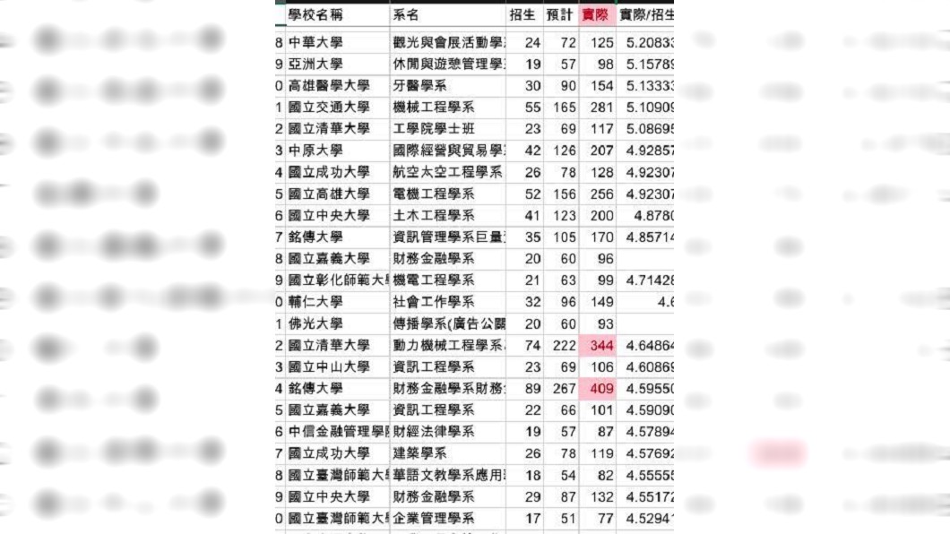圖表由作者提供