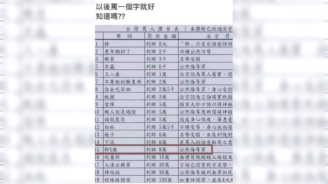 「罵人價目表」一字國罵免費。（圖／翻攝自網路）