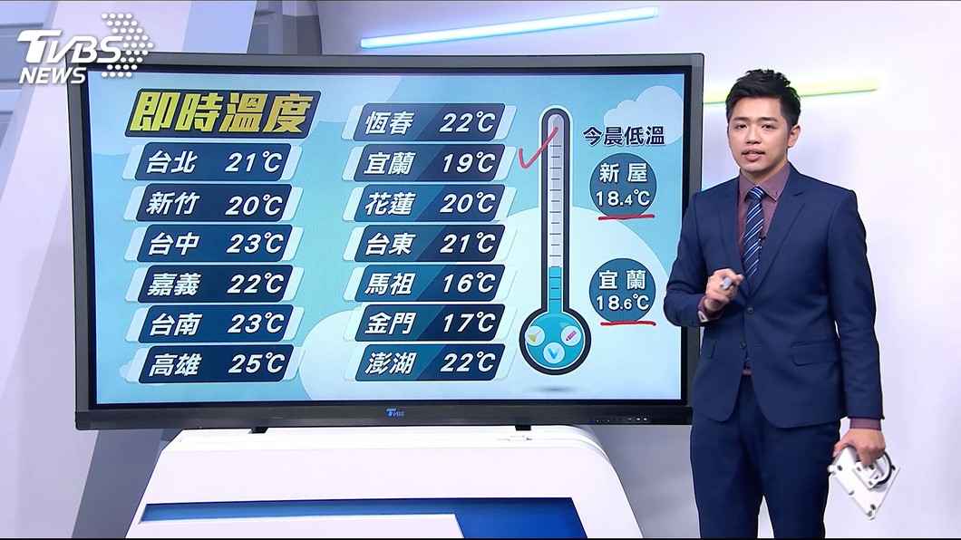 圖／TVBS
