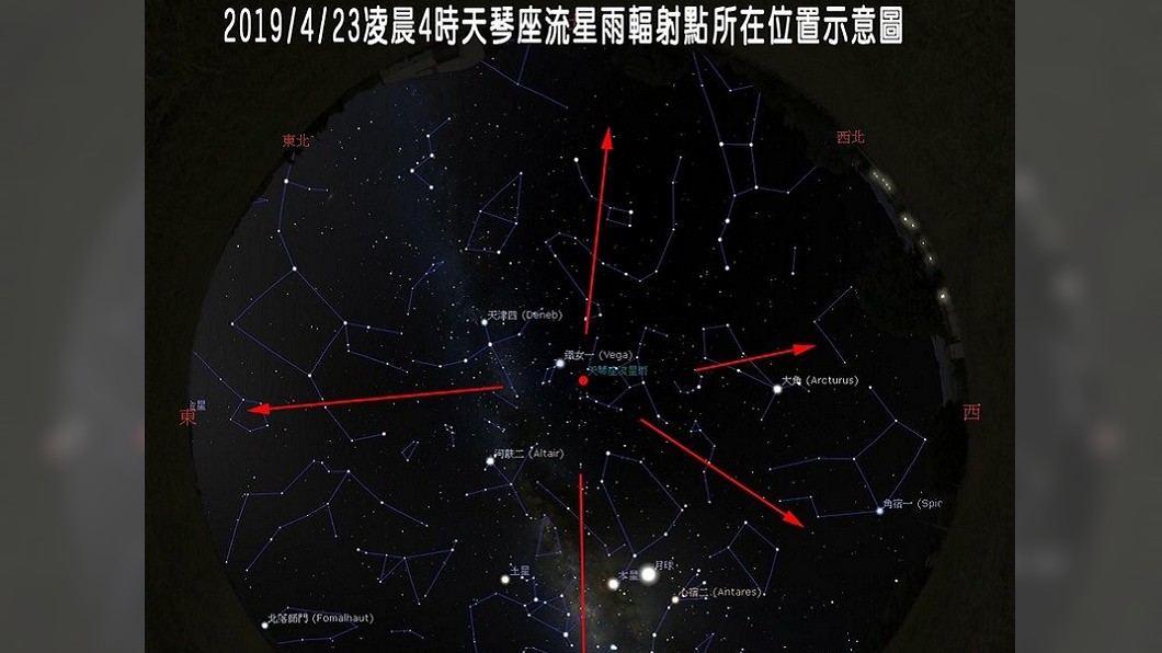流星雨要來了！人類最早記錄天琴座流星雨　23日登場
