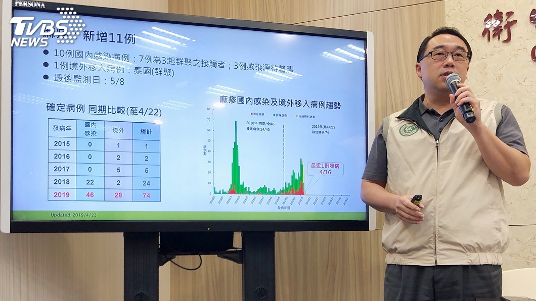 麻疹出現「超級傳播者」 只是路過就傳染8人