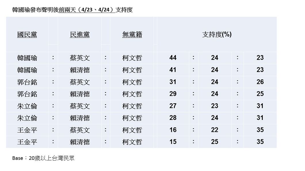 圖／TVBS製表