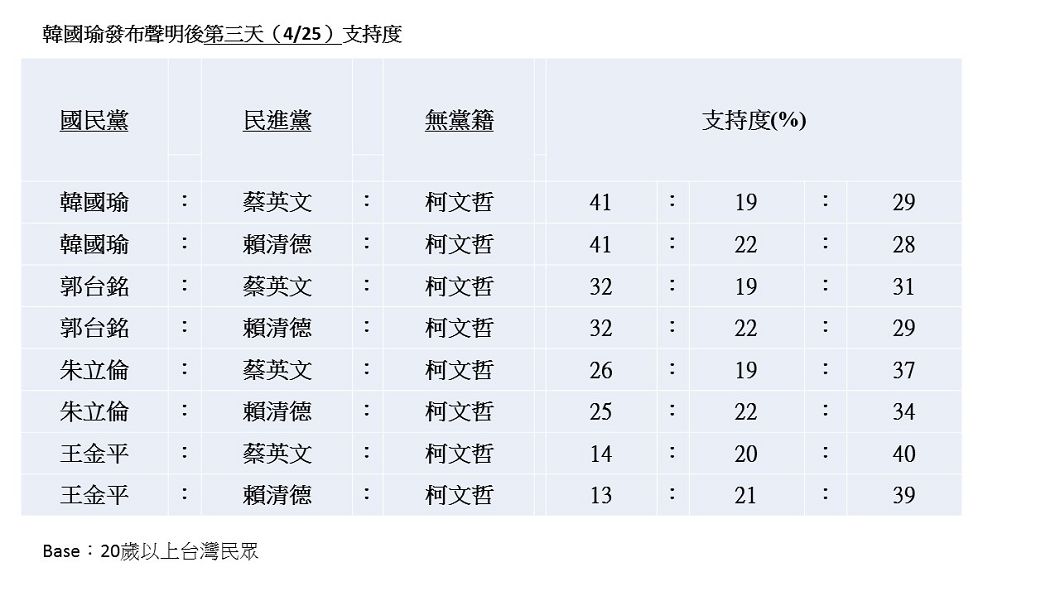 圖／TVBS製表