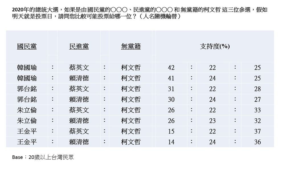 圖/TVBS製表