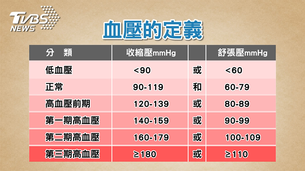 平常多吃這個 不靠藥物也能降血壓