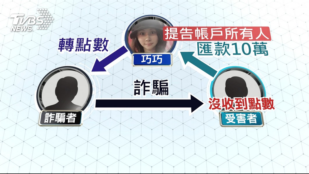圖／TVBS