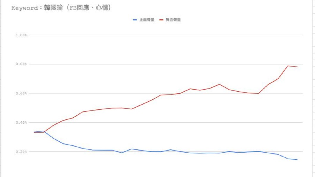 圖/翻攝自王浩宇臉書