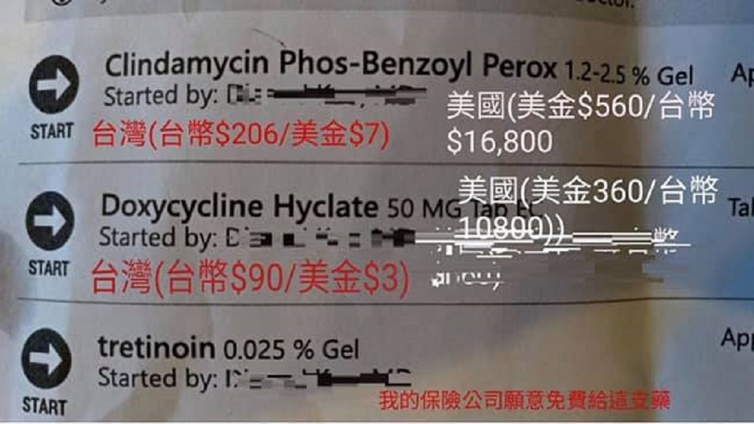 在美國一條破萬元的藥膏,在台灣只要206元就能買到。圖/翻攝自 臉書