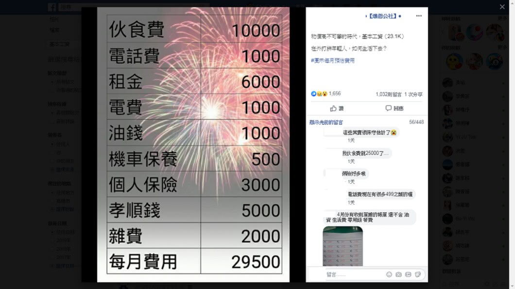 網友抱怨最低薪資根本無法負荷需求。圖/翻攝自臉書爆怨公社
