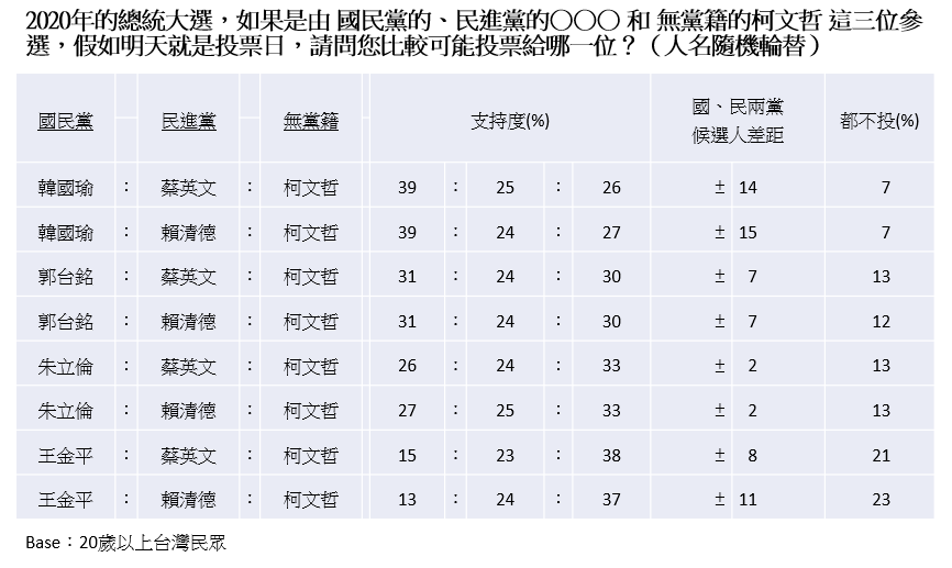 圖／TVBS製表
