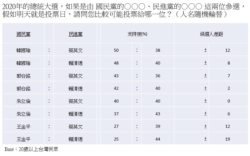 圖／TVBS製表