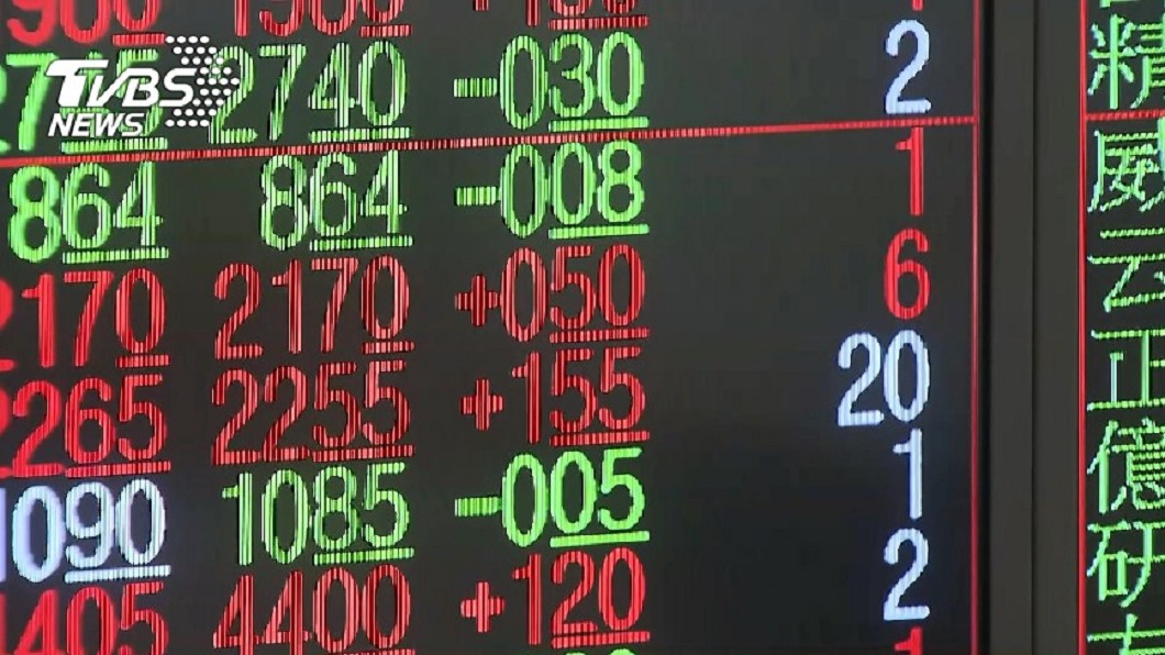 美擬對中全面加徵關稅 牽動台股走勢