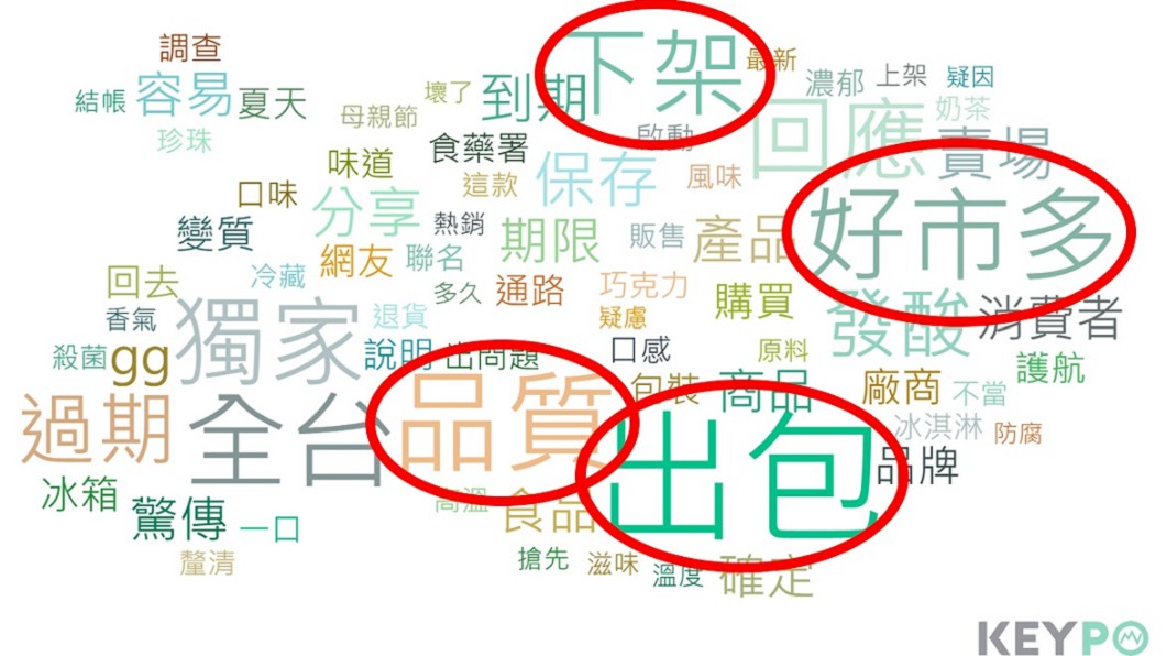 圖片來源／《KEYPO大數據搜尋引擎》（觀測時間2019/04/14-2019/05/13）