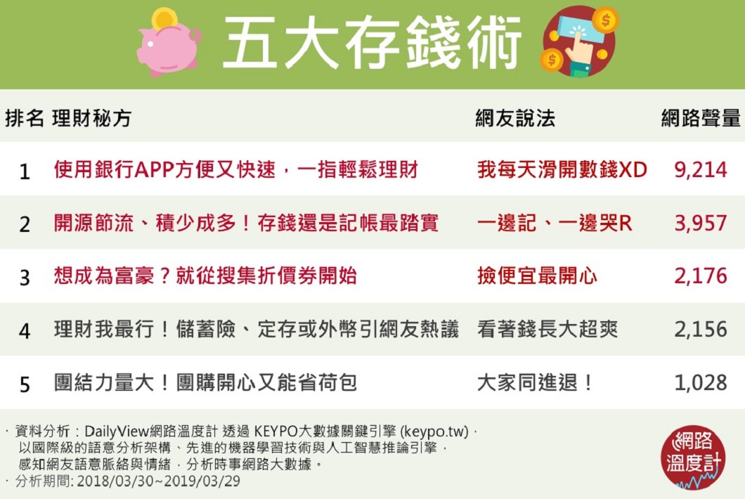 圖/網路溫度計