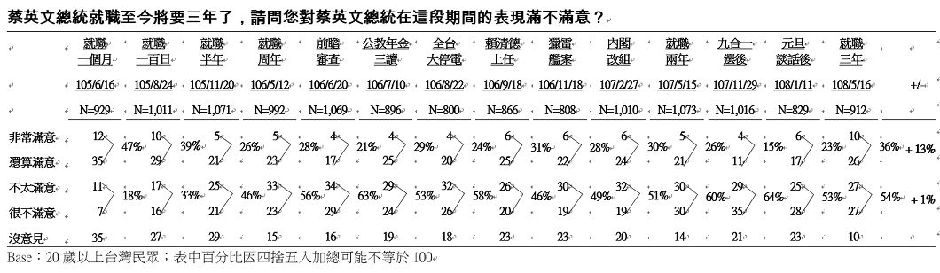 圖／TVBS製表