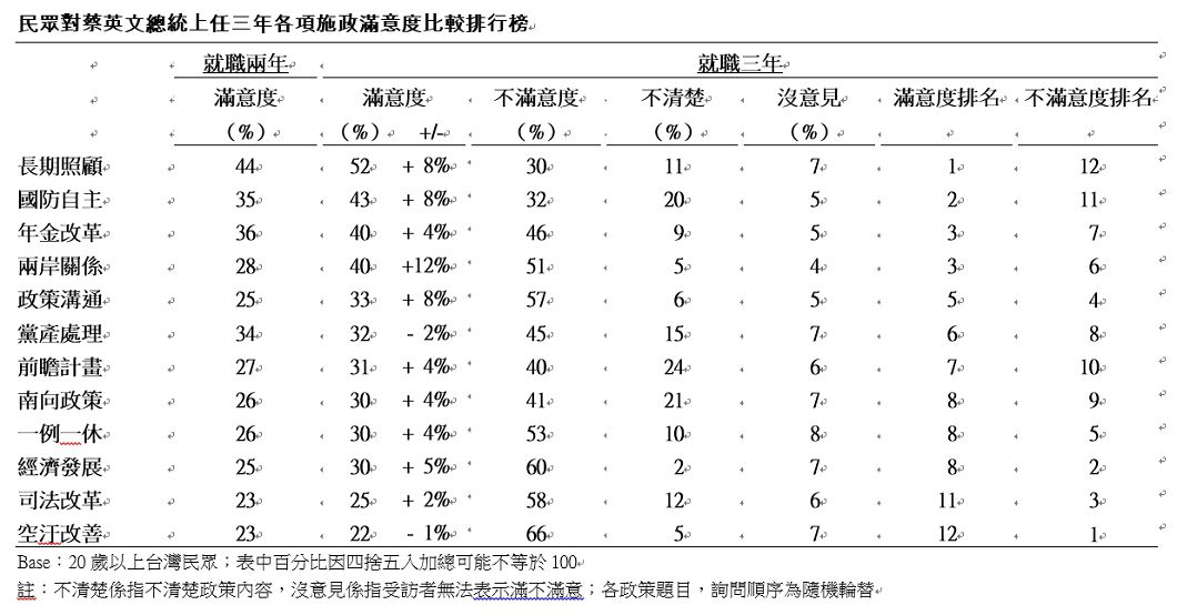 圖/TVBS製表