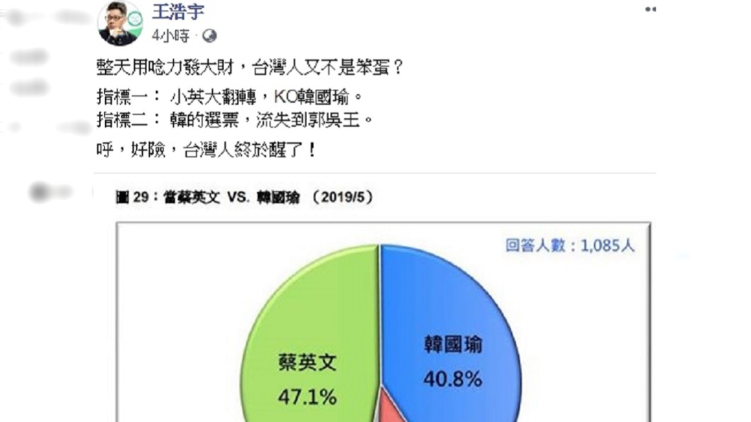桃園市議員王浩宇在臉書上分享民意基金會今天公布的民調。圖／翻攝自王浩宇臉書