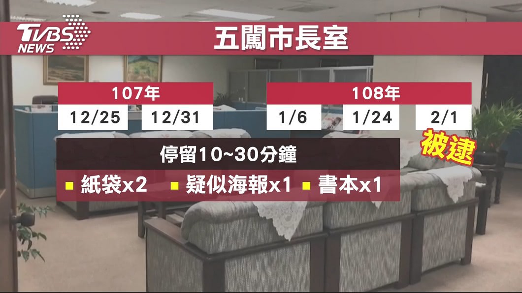 圖／TVBS