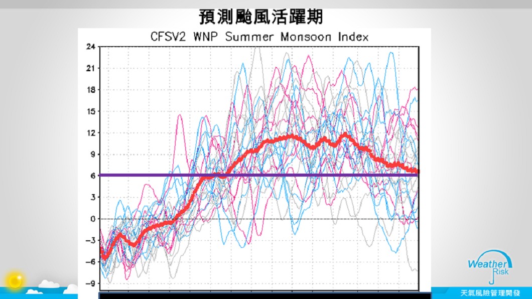 賈新興預測，今年颱風活躍期可能會提前。圖／翻攝賈新興臉書