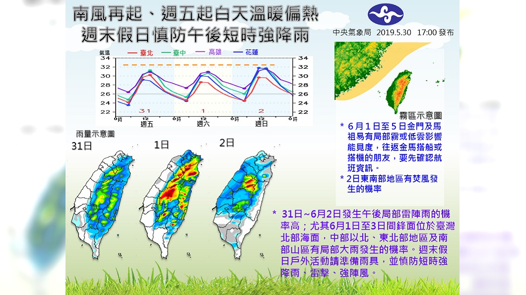 中央氣象局以圖示,解釋明天開始一連3天的天氣變化。圖/翻攝報天氣 - 中央氣象局臉書