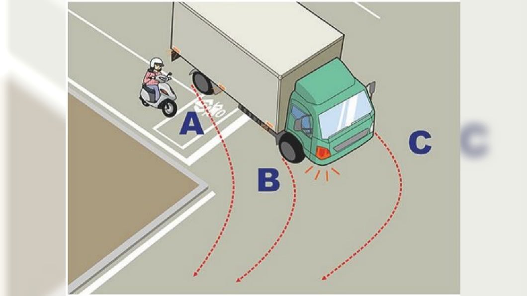 大貨車的內輪差不能停的地方是B。圖／截自公路總局題庫