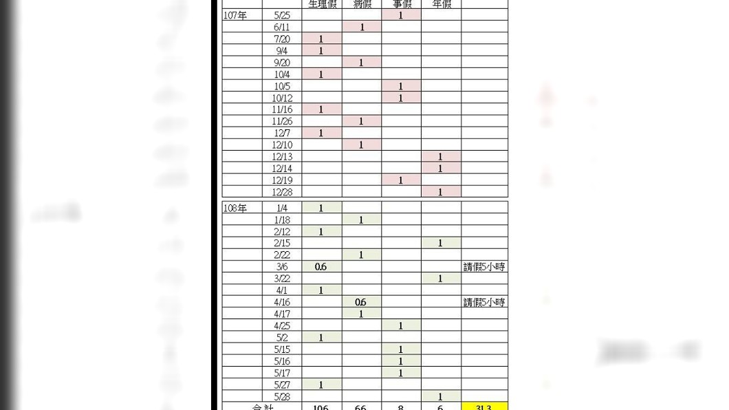 該名女職員的請假狀況。圖/翻攝自爆料公社