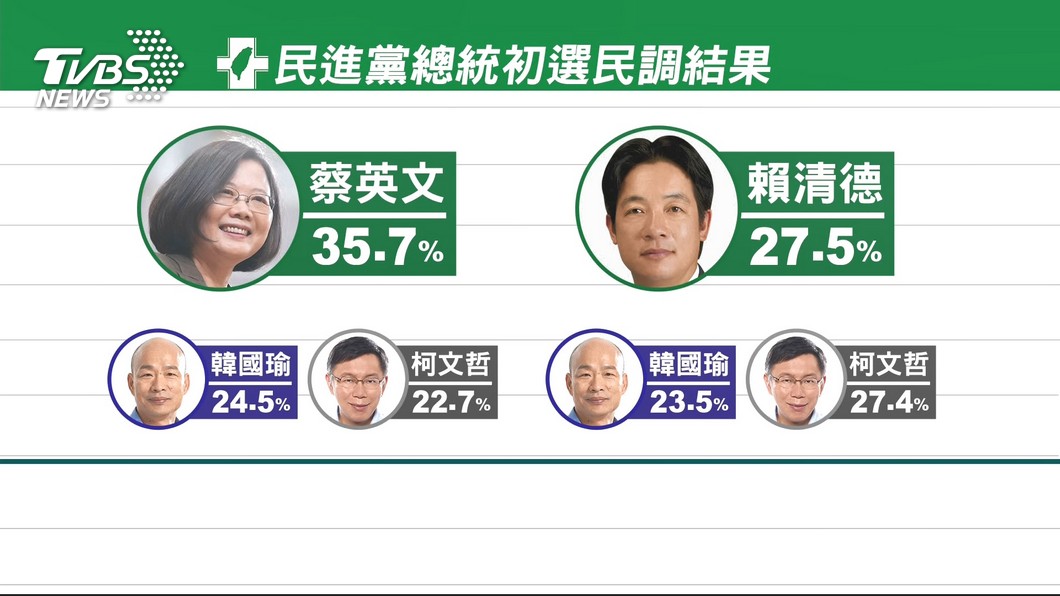 民進黨拍多支影片 揭密總統初選民調過程